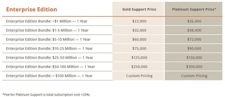 Magento Commerce edition - pricing plans