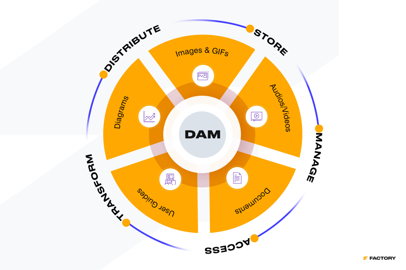 digital asset management system core functionalities