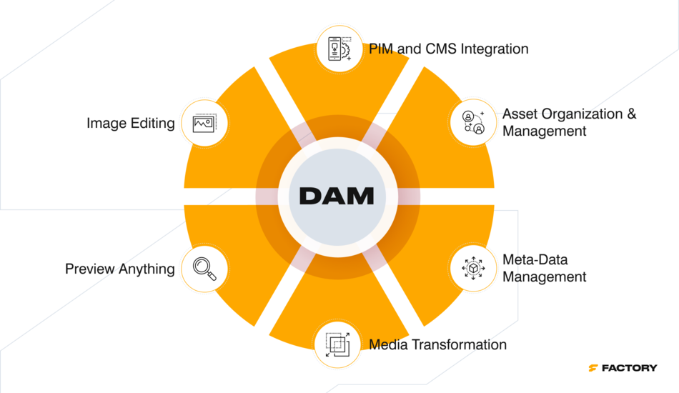 digital asset management system robust features 