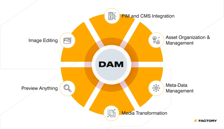digital asset management system robust features 