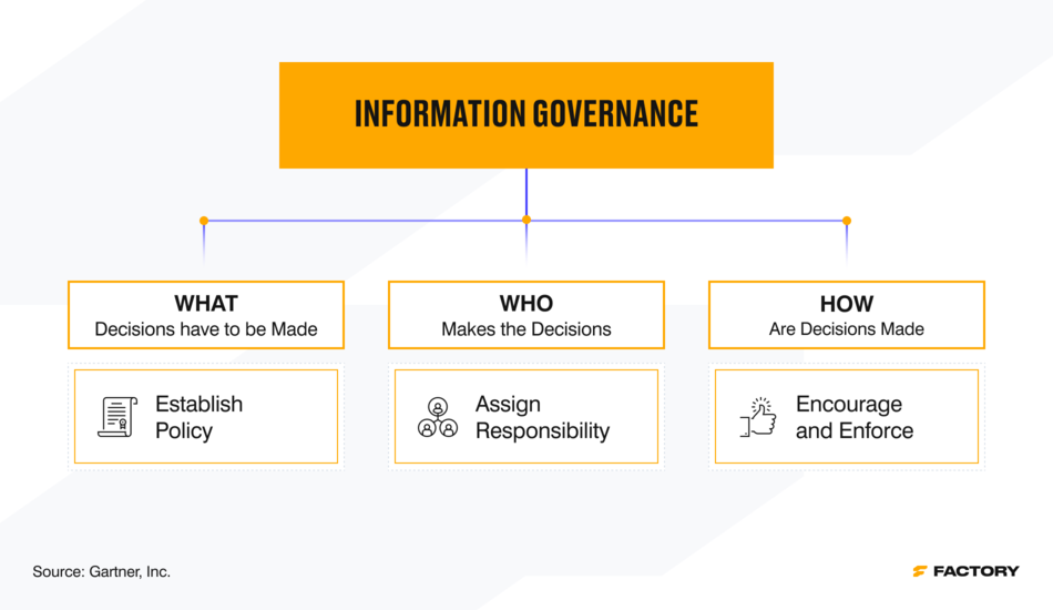 MDM software offers many data governance features which can help you maintain reliable data management practices across departments