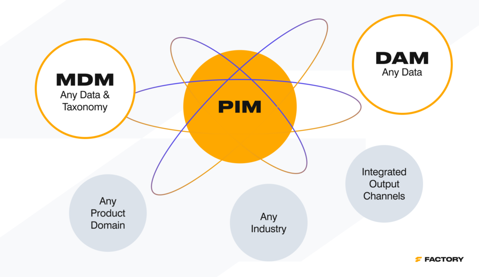 MDM tool can manage multiple data domains within one platform and supports multi-domain operations