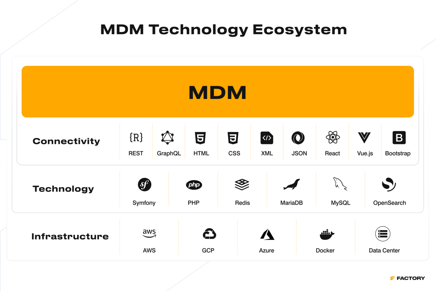 Master Data Management technology ecosystem