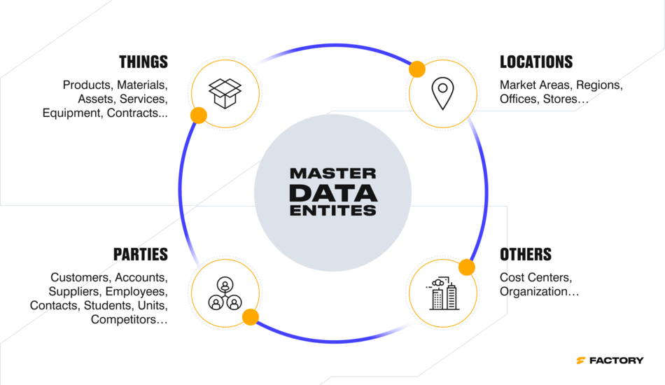 MDM software includes no coding data modeling tool for simpler configuration of product data models 