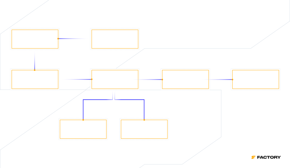 Customize, track, and refine workflows with Pimcore Master Data Management Software