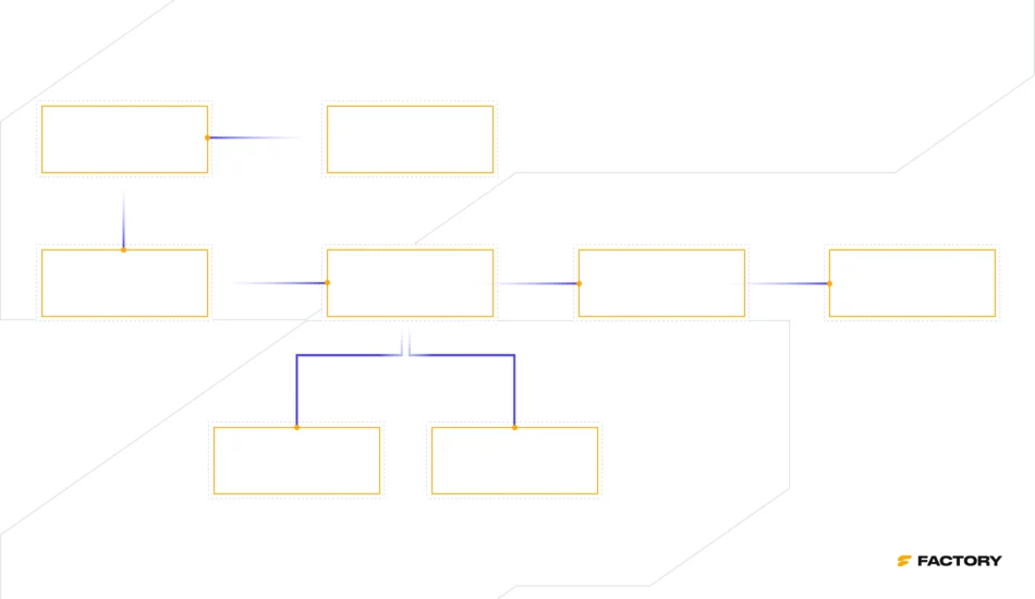 Customize, track, and refine workflows with Pimcore Master Data Management Software