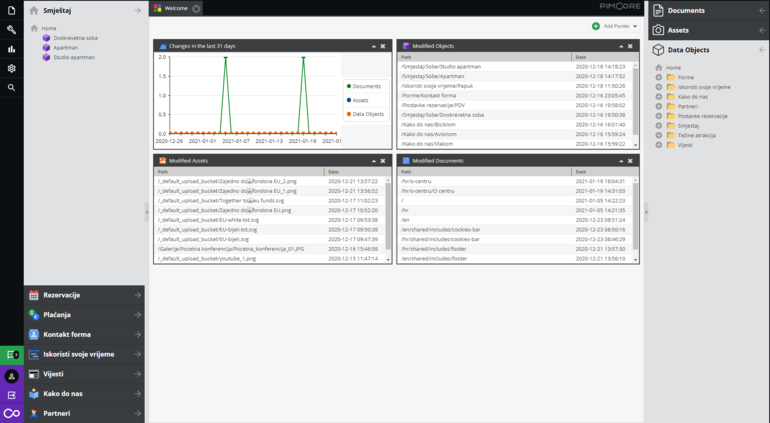 Custom admin dashboard in Pimcore