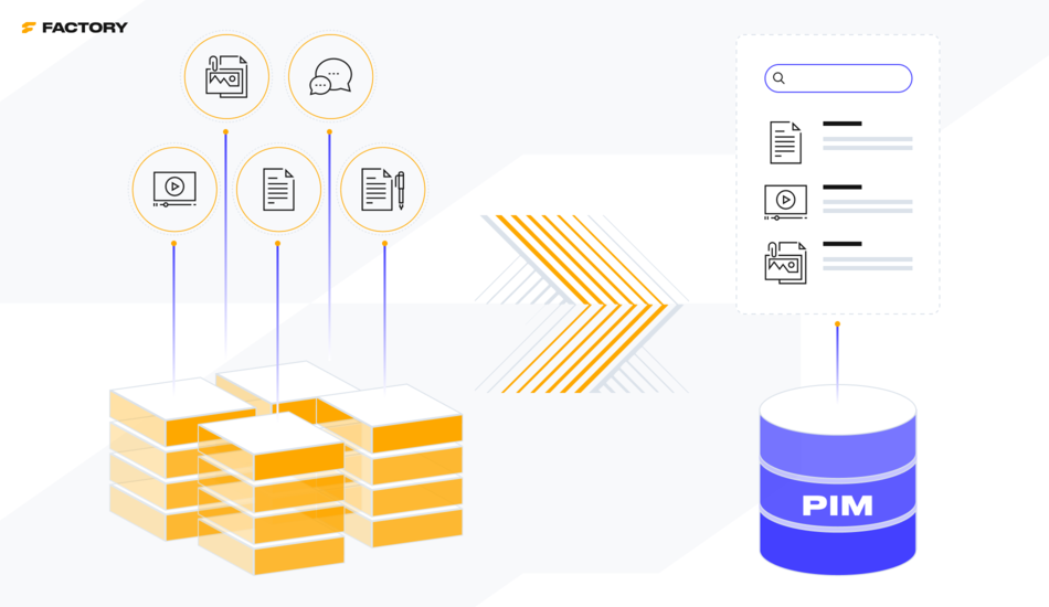 PIM software centralizes your product information in one system