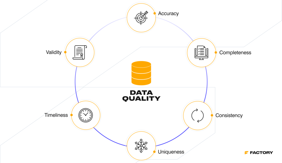 Improve product data quality with pim software