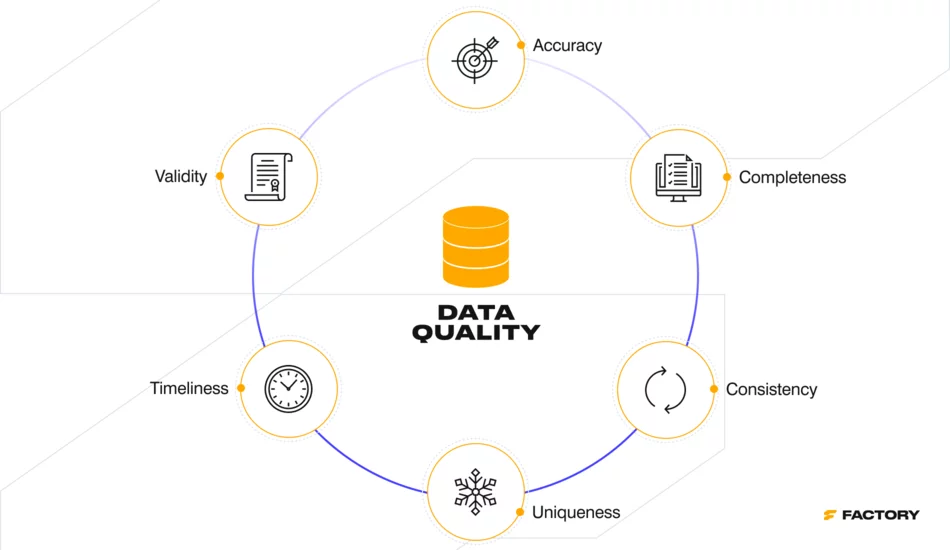 Improve product data quality with pim software