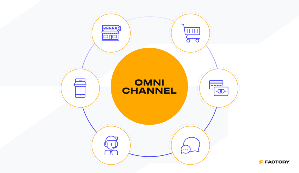 PIM solution enables you to deliver consistent omnichannel experiences