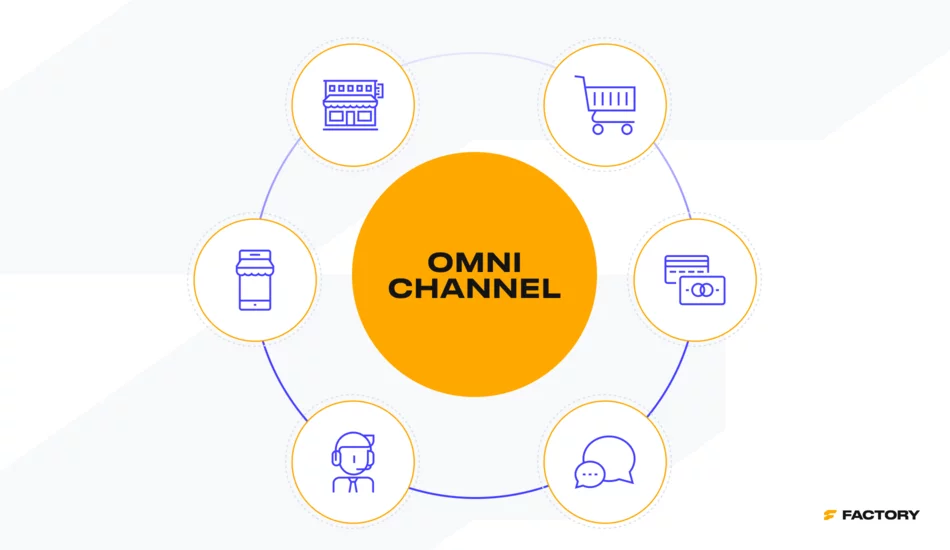 PIM solution enables you to deliver consistent omnichannel experiences